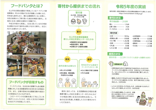 R6フードバンクリーフレット02.jpg