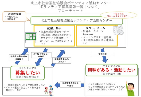 フローチャート