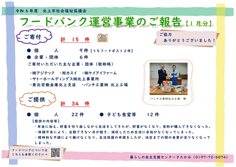 R7.1月　フードバンク報告.jpg