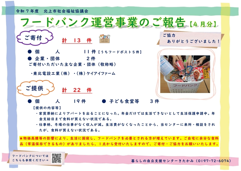 R7.4月　フードバンク報告.jpg