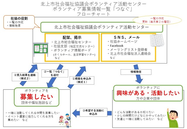 フローチャート